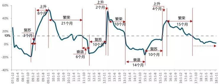 房价上涨趋势再起，市场趋势与动因深度解析