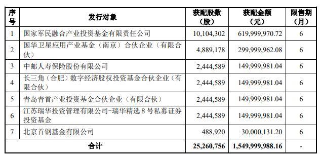 中邮创业基金亏损与市场波动下的应对策略挑战