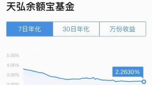 货币基金与余额宝，理财选择的深度比较