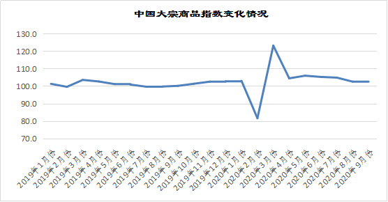 大宗商品指数，市场趋势与影响力的揭示者