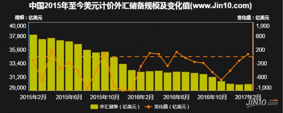 中国外汇储备的存储与运用，聚焦3万亿储备安放之道