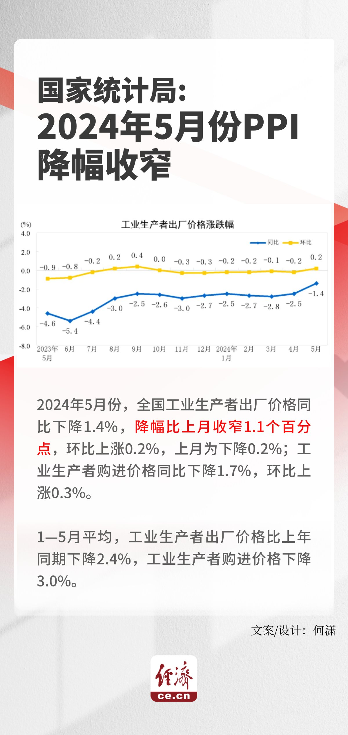 中国PPI展望，2024年9月市场分析解读