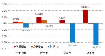 私募基金与公募基金，投资领域的差异解析