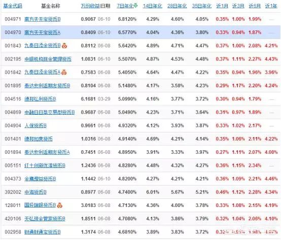 一快易理财网，全面对比各大银行汇率，智能理财策略解析