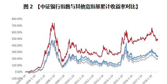 投资ETF的七大秘籍/技巧分享