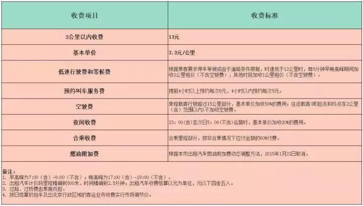 北京燃气最新价格表（2024版）及影响因素解析