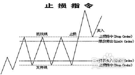 外汇投资对冲方法及应用策略解析