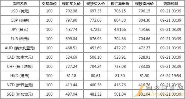 外汇汇率详解，货币转换的艺术与百科知识