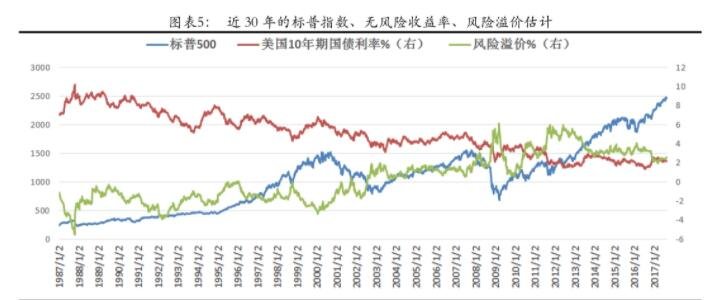 美联储降息对股市的利好与挑战分析