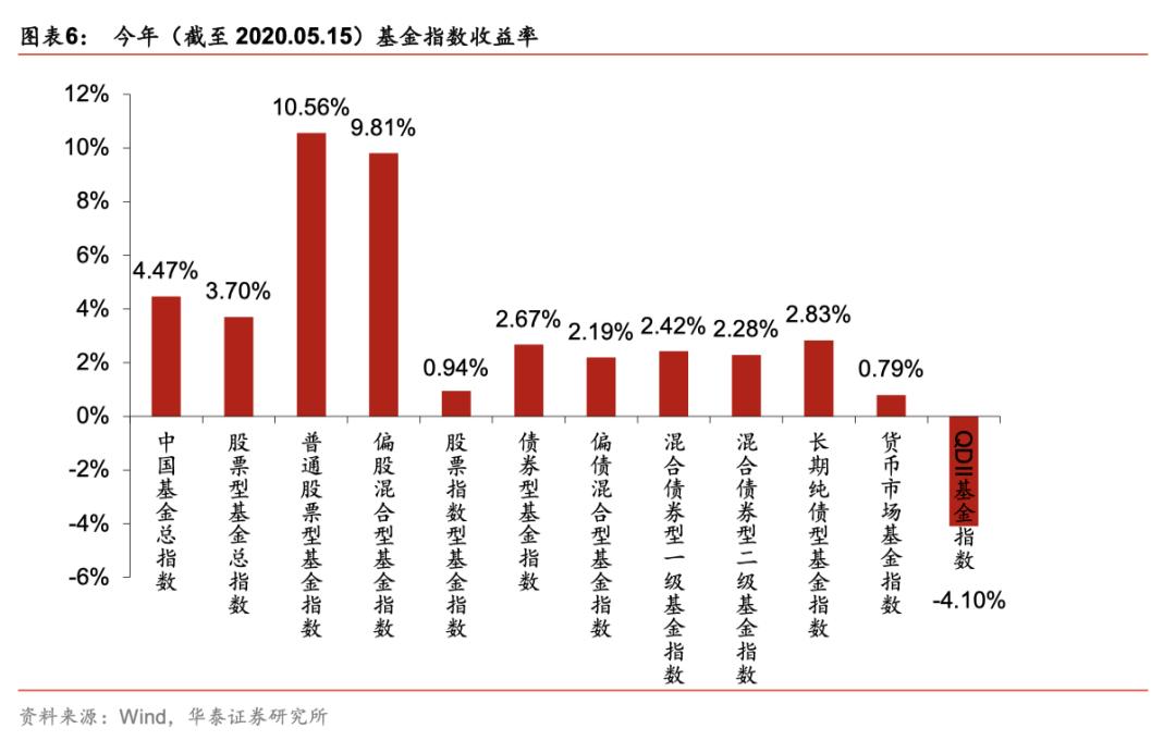 混合基金与股票型基金，哪个更适合投资者？