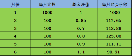 基金收益率与收益计算详解指南