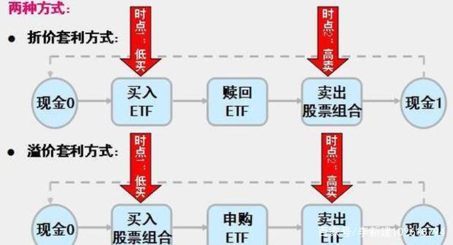 ETF买卖策略口诀，洞悉市场动向，掌握投资先机