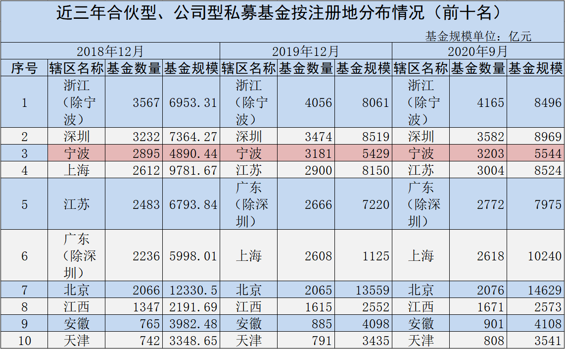 杭州私募基金公司排名及行业影响力概览