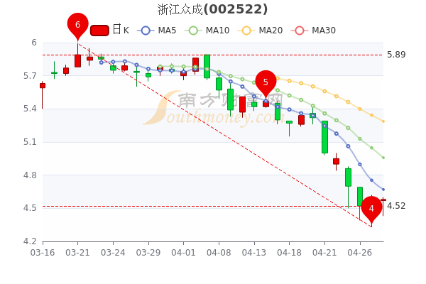 案例展示 第377页