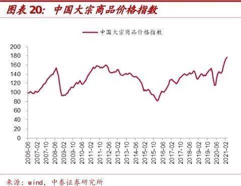 大宗商品涨价影响及应对策略探讨