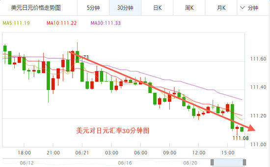 未来日元汇率走势展望，上涨趋势持续与否及影响因素探究