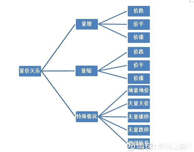 量价关系十二字口诀图深度解析