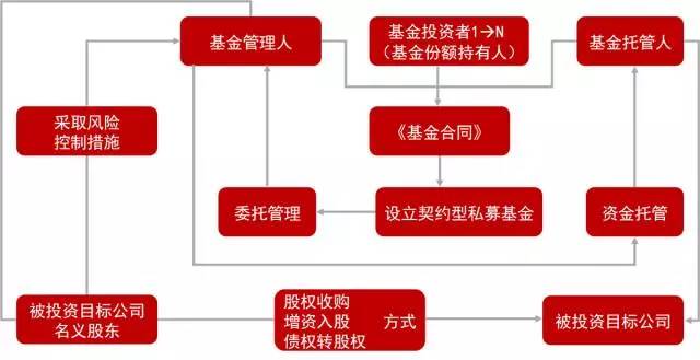 私募证券公司架构图深度解析及实战应用指南