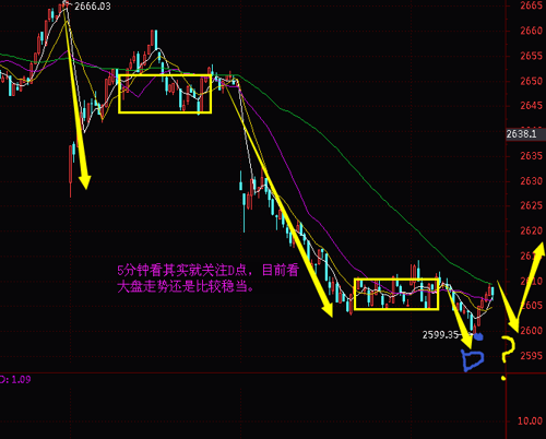 股市缩量回调深度剖析