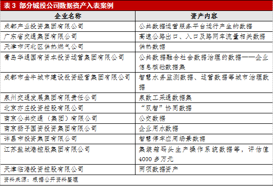 财政部数据资产入表研究与探讨，探索数据资产化的新路径