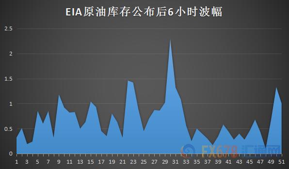 美国EIA原油库存年度数据分析，趋势、影响及展望展望