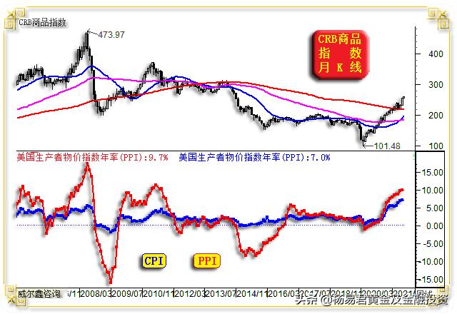 大宗商品etf有哪些指数