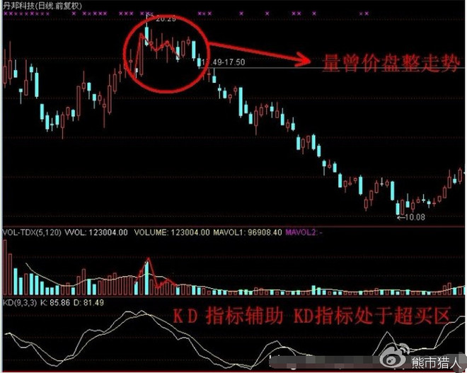 量价形态图解大全，洞悉市场走势的秘诀