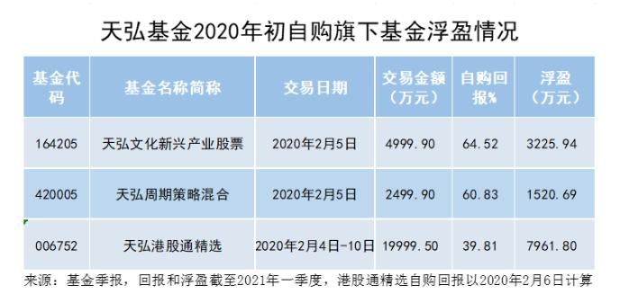 基金重仓超5亿元深度解读与策略思考指南