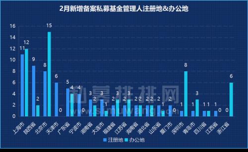 私募股权基金管理人设立条件的深度剖析