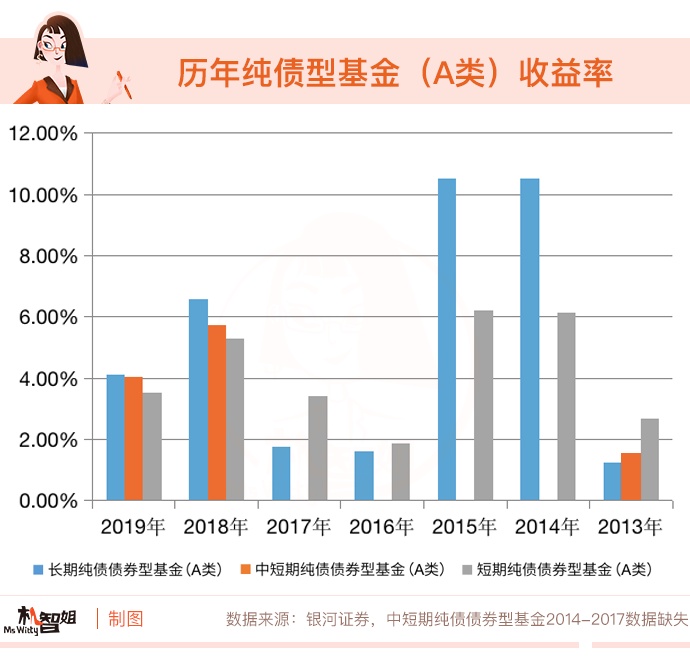 债券基金暴跌原因深度剖析