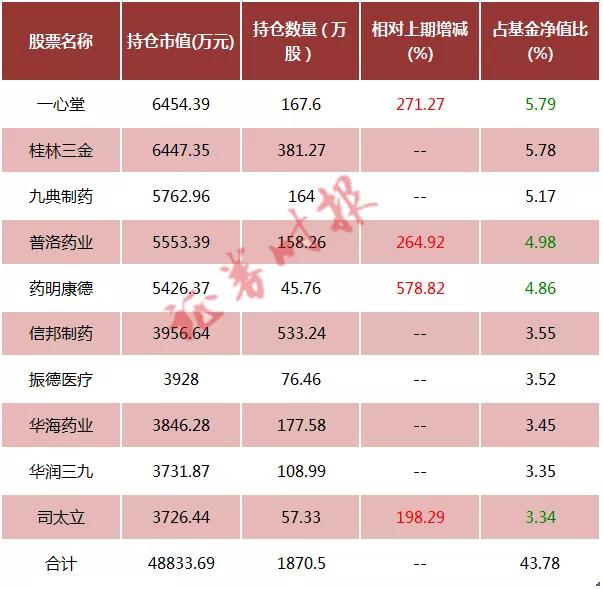 基金重仓股票一览表深度解读与洞察，图片揭示真相