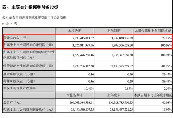 东方财富股票，投资热点、市场洞察深度解析