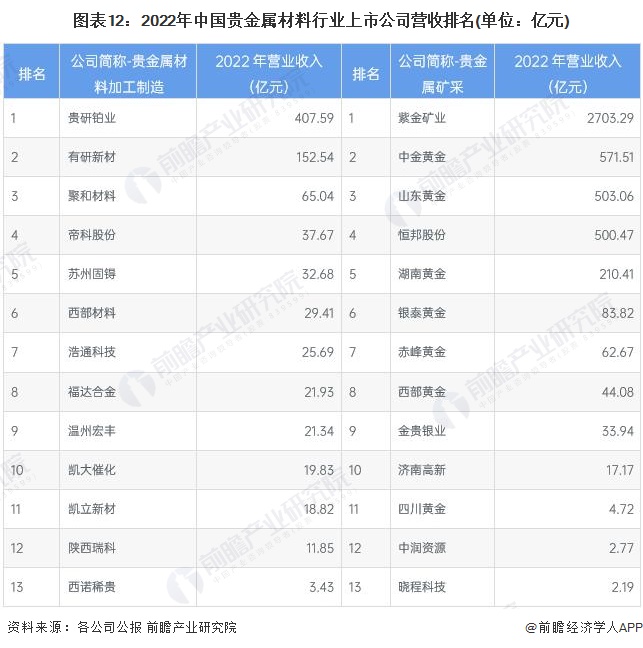 贵金属零售业竞争态势深度解析