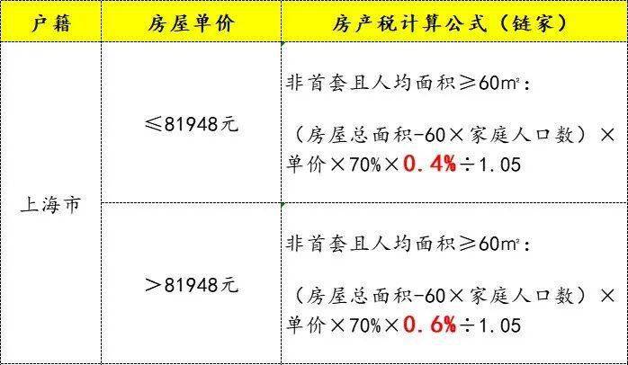 上海房产税60平米认定标准及其影响解析