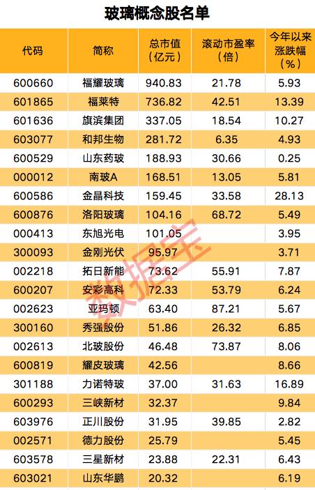 玻璃期货市场走势、交易策略与投资分析全解析