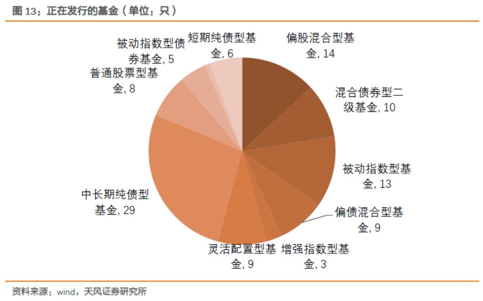 被动型股票基金，含义与运作方式解析