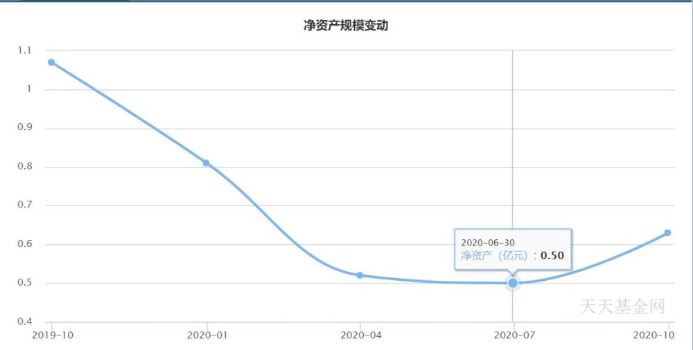 基金收益率解读、分析与运用指南