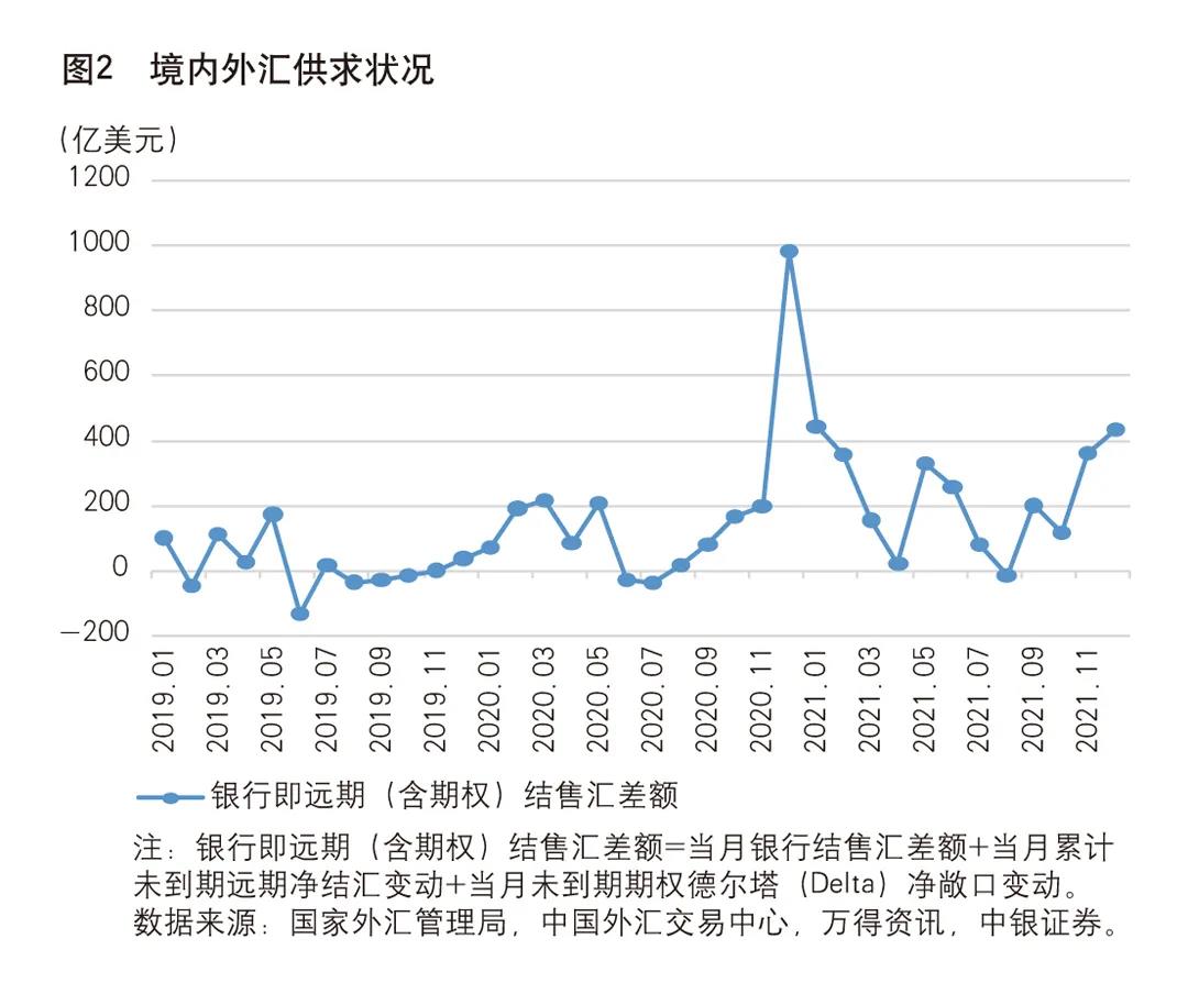 客户结算汇率三大担忧措施及其潜在影响解析