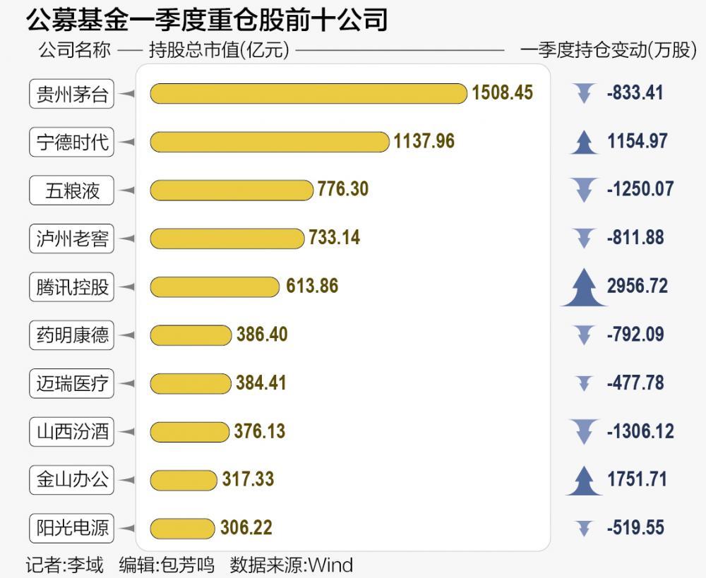 公募基金仓位数据深度解析