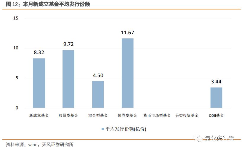 基金发行，现代金融领域的新探索