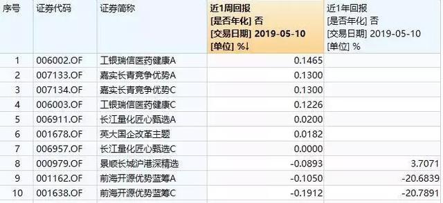 债券基金收益率解析，合理预期收益探讨！