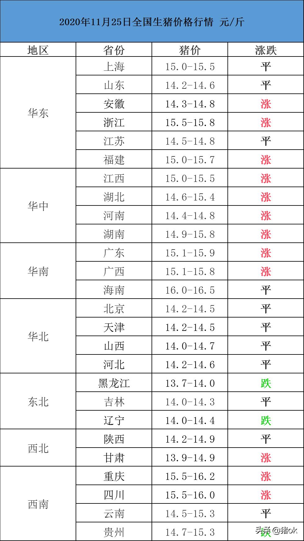 加盟合作 第384页