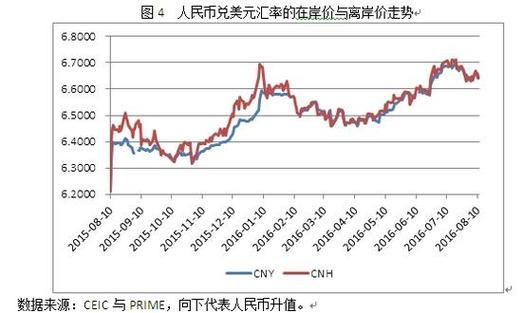 美元兑人民币走势图深度解析与趋势预测