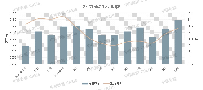 天津房地产分析，走向与趋势展望（2021年）