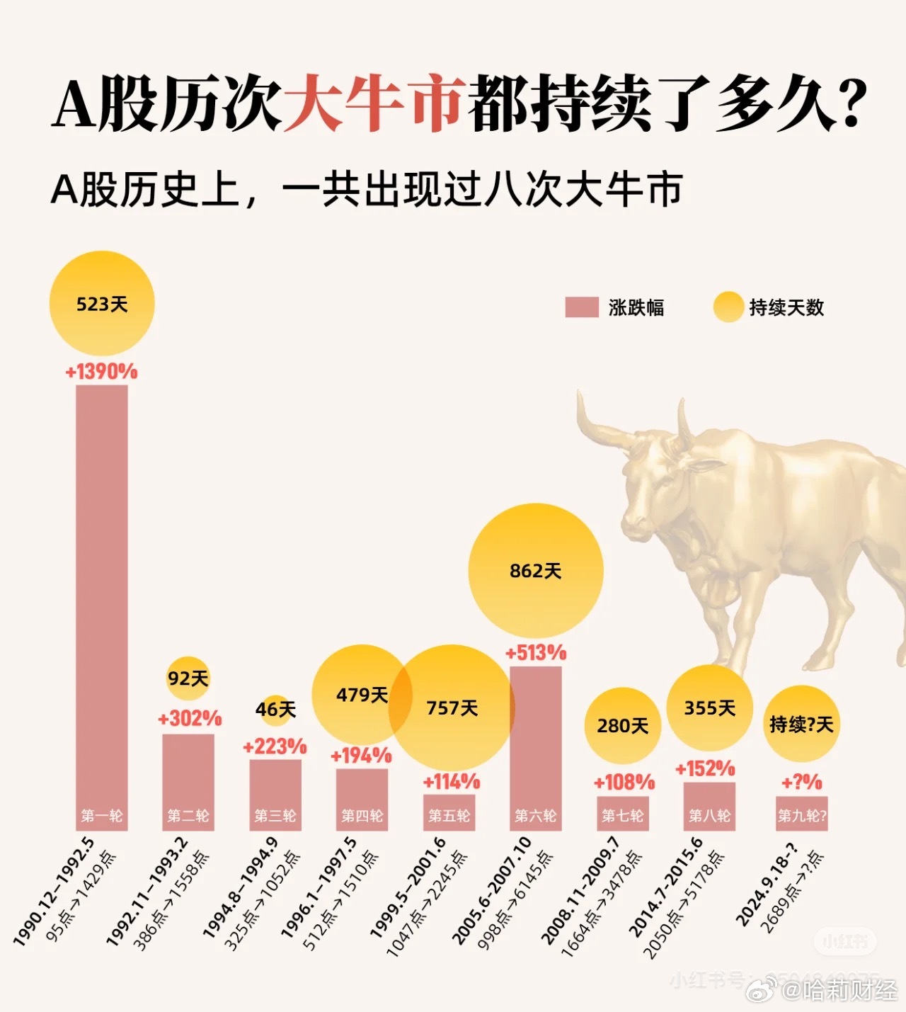 牛市场趋势深度解析