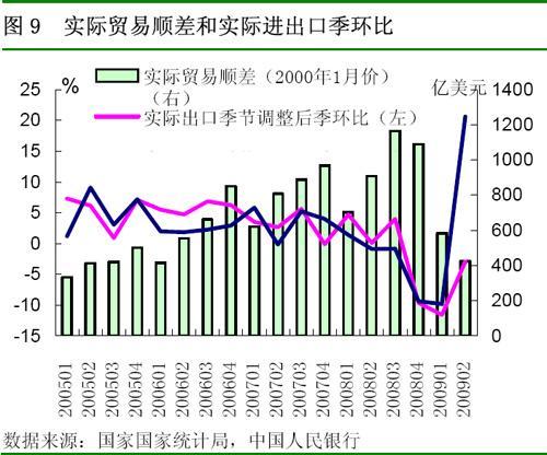 贸易顺差与逆差详解，概念与实例分析