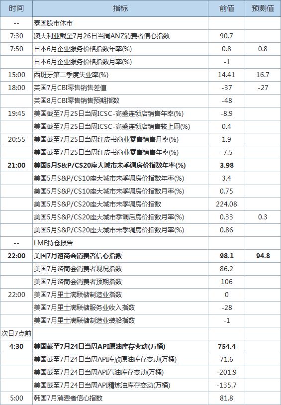 全球经济动向的关键时刻，本周经济数据公布时间表一览