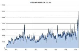 国内期货市场参与者数量之谜，真相与解析