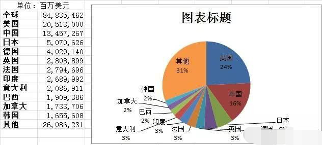 全球经济动态，国际经济形势下的挑战与趋势