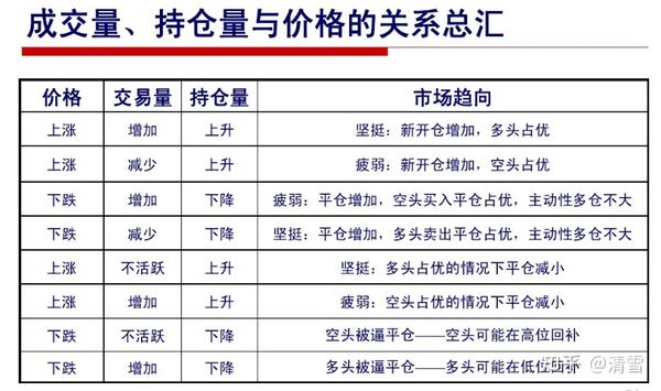 成交量与持仓量指标图解差异解析